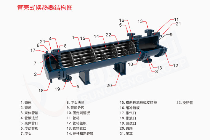 管殼式換熱器結構示意圖.jpg