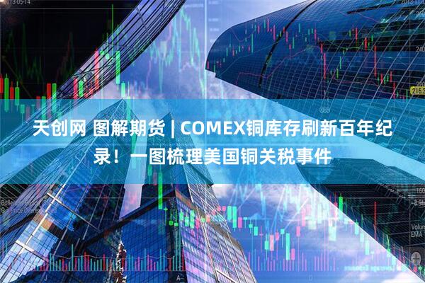 天创网 图解期货 | COMEX铜库存刷新百年纪录！一图梳理美国铜关税事件